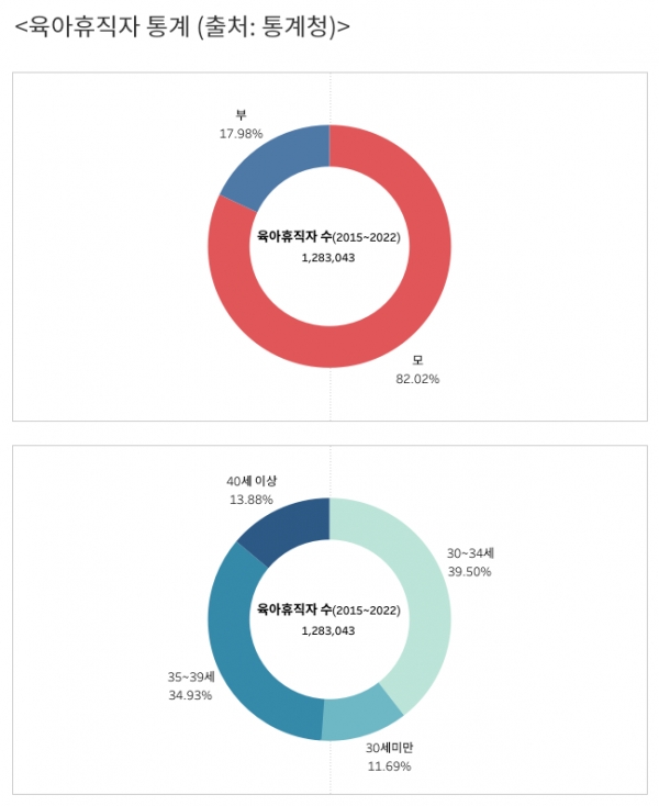 출처: 통계청