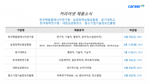 커리어넷이 발표한 채용 공고