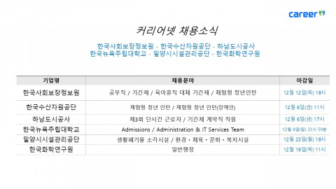 커리어넷이 발표한 채용 공고