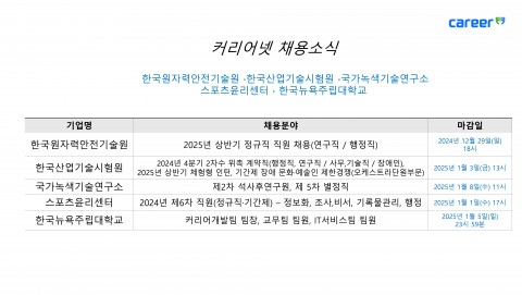 커리어넷이 발표한 채용 공고