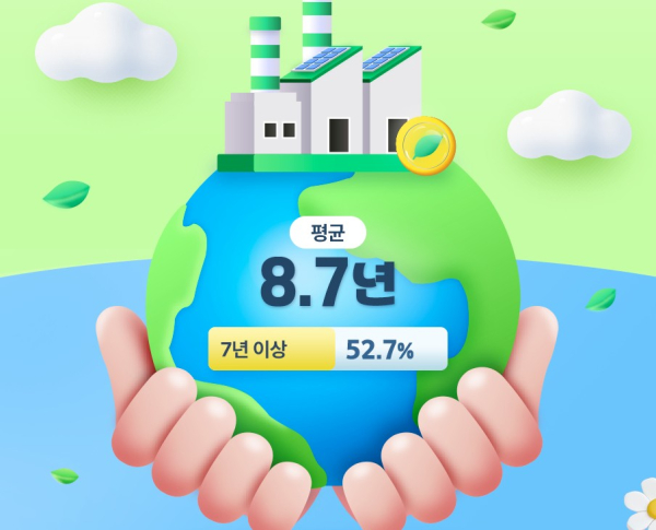 질 높고 가치 있는 일자리, 소셜벤처!