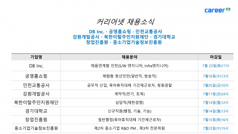 경기대학교·창업진흥원·중소기업기술정보진흥원 채용 소식 발표